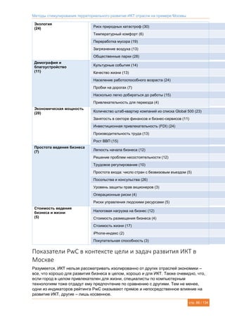 Методы стимулирования территориального развития ИКТ отрасли на примере Москвы