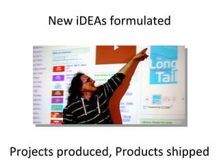 New iDEAs formulated Projects produced, Products shipped 