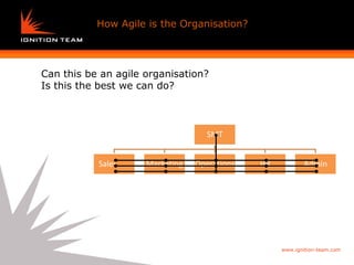 How Agile is the Organisation?




Can this be an agile organisation?
Is this the best we can do?



                                   SMT


           Sales     Marketing   Operations   HR          Admin




                                                   www.ignition-team.com
 