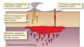 Earth Materials and Processes : ENDOGENIC PROCESS