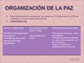 Para organizarla los vencedores  se reúnen en Conferencias con el fin de organizar un nuevo orden internacional. CONFERENCIAS M.C García Chimeno IES “Leopoldo Cano” YALTA  (URSS 1945) *Se fija la estrategia final de la guerra *Deciden las bases del reparto de Europa equilibrado SAN FRANCISCO (EEUU 1945) *Se constituye la ONU.  POSDAM (Alemania 1945) * Desarme de Alemania , reduce sus fronteras *División del territorio alemán en  cuatro zonas ocupadas  por los vencedores. *Pago de  Alemania de indemnizaciones de guerra  