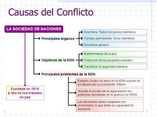 Causas del Conflicto 