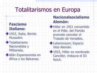 Totalitarismos en Europa Fascismo Italiano: 1922, Italia, Benito Mussolini. Totalitarismo Nacionalista y Militarista. Afán Expansionista en África y los Balcanes. Nacionalsocialismo Alemán: Hitler en 1921 convertido en el Pdte. del Partido promete cancelar el Tratado de Versalles. Lebensraum; Espacio Vital Alemán. 1933, Hitler es nombrado Canciller, instaura el III Reich. 