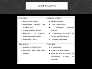 SWOT ANALYSIS

 