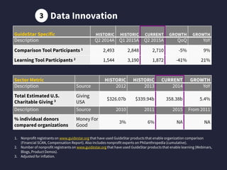 GuideStar Impact Call