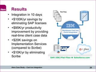 Results Integration in 10 days +$100K/yr savings by eliminating SAP licenses  +$95K/yr productivity improvement by providing real-time client case data  +$20K savings on Implementation Services (compared to Scribe) +$10K/yr by eliminating Scribe Flat Files SAP/JDE/Flat Files    Salesforce.com 