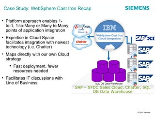 Case Study: WebSphere Cast Iron Recap Platform approach enables 1-to-1, 1-to-Many or Many to Many points of application integration Expertise in Cloud Space facilitates integration with newest technology (i.e. Chatter) Maps directly with our own Cloud strategy Fast deployment, fewer resources needed Facilitates IT discussions with Line of Business SAP – SFDC Sales Cloud, Chatter, SQL DB Data Warehouse SQL DB Data Warehouse 