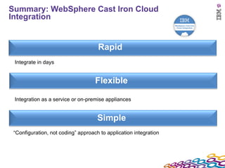 Summary: WebSphere Cast Iron Cloud Integration Integrate in days Integration as a service or on-premise appliances “ Configuration, not coding” approach to application integration Integrate in days Rapid Flexible Simple 