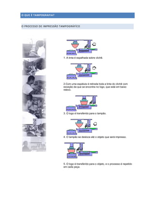 O QUE É TAMPOGRAFIA?
O PROCESSO DE IMPRESSÃO TAMPOGRÁFÍCO
1. A tinta é espalhada sobre clichê.
2.Com uma espátula é retirada toda a tinta do clichê com
exceção da que se encontra no logo, que está em baixo
relevo.
3. O logo é transferido para o tampão.
4. O tampão se desloca até o objeto que será impresso.
5. O logo é transferido para o objeto, e o processo é repetido
em cada peça.
 