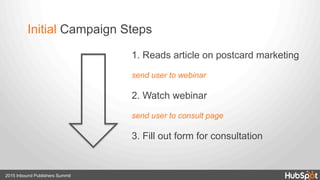 2015 Inbound Publishers Summit
Initial Campaign Steps
1. Reads article on postcard marketing
send user to webinar
2. Watch webinar
send user to consult page
3. Fill out form for consultation
 