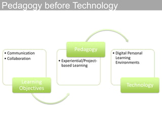 Pedagogy before Technology