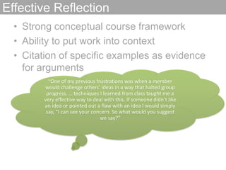 Effective ReflectionStrong conceptual course frameworkAbility to put work into context  Citation of specific examples as evidence for arguments“One of my previous frustrations was when a member would challenge others’ ideas in a way that halted group progress. … techniques I learned from class taught me a very effective way to deal with this. If someone didn’t like an idea or pointed out a flaw with an idea I would simply say, “I can see your concern. So what would you suggest we say?”