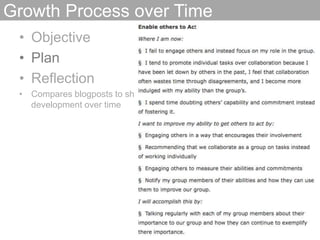 Growth Process over TimeObjective PlanReflectionCompares blogposts to show development over time