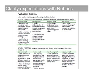 Clarify expectations with Rubrics