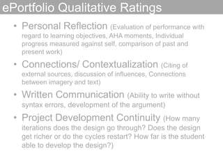 ePortfolio Qualitative RatingsPersonal Reflection (Evaluation of performance with regard to learning objectives, AHA moments, Individual progress measured against self, comparison of past and present work)Connections/ Contextualization (Citing of external sources, discussion of influences, Connections between imagery and text)Written Communication (Ability to write without syntax errors, development of the argument)Project Development Continuity (How many iterations does the design go through? Does the design get richer or do the cycles restart? How far is the student able to develop the design?)