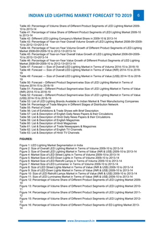 INDIAN LED LIGHTING MARKET FORECAST TO 2019 6 
Table 40: Percentage of Volume Share of Different Product Segments of LED Lighting Market 2009- 
10 to 2013-14 
Table 41: Percentage of Value Share of Different Product Segments of LED Lighting Market 2009-10 
to 2013-14 
Table 42: Different LED Lighting Company’s Market Share in 2009-10 & 2013-14 
Table 43: Percentage of Year-on-Year Overall Volume Growth of LED Lighting Market 2008-09>2009- 
10 to 2012-13>2013-14 
Table 44: Percentage of Year-on-Year Volume Growth of Different Product Segments of LED Lighting 
Market 2008-09>2009-10 to 2012-13>2013-14 
Table 45: Percentage of Year-on-Year Overall Value Growth of LED Lighting Market 2008-09>2009- 
10 to 2012-13>2013-14 
Table 46: Percentage of Year-on-Year Value Growth of Different Product Segments of LED Lighting 
Market 2008-09>2009-10 to 2012-13>2013-14 
Table 47: Forecast — Size of Overall LED Lighting Market in Terms of Volume 2014-15 to 2018-19 
Table 48: Forecast — Size of Overall LED Lighting Market in Terms of Value (INR) 2014-15 to 2018- 
19 
Table 49: Forecast — Size of Overall LED Lighting Market in Terms of Value (US$) 2014-15 to 2018- 
19 
Table 50: Forecast – Different Product Segment-wise Size of LED Lighting Market in Terms of 
Volume 2014-15 to 2018-19 
Table 51: Forecast – Different Product Segment-wise Size of LED Lighting Market in Terms of Value 
(INR) 2014-15 to 2018-19 
Table 52: Forecast – Different Product Segment-wise Size of LED Lighting Market in Terms of Value 
(US$) 2014-15 to 2018-19 
Table 53: List of LED Lighting Brands Available in Indian Market & Their Manufacturing Companies 
Table 54: Percentage of Trade Margins in Different Stages of Distribution Network 
Table 55: Period of Credit 
Table 56: List of Exhibitions & Trade Shows with Brief Description 
Table 57: List & Description of English Daily News Papers & their Circulations 
Table 58: List & Description of Hindi Daily News Papers & their Circulations 
Table 59: List & Description of English Magazines 
Table 60: List & Description of Hindi Magazines 
Table 61: List & Description of Trade Newspapers & Magazines 
Table 62: List & Description of English TV Channels 
Table 63: List & Description of Hindi TV Channels 
FIGURES: 
Figure 1: LED Lighting Market Segmentation in India 
Figure 2: Size of Overall LED Lighting Market in Terms of Volume 2009-10 to 2013-14 
Figure 3: Size of Overall LED Lighting Market in Terms of Value (INR & US$) 2009-10 to 2013-14 
Figure 4: Market Size of LED Street Lights in Terms of Volume 2009-10 to 2013-14 
Figure 5: Market Size of LED Down Lights in Terms of Volume 2009-10 to 2013-14 
Figure 6: Market Size of LED Retrofit Lamps in Terms of Volume 2009-10 to 2013-14 
Figure 7: Market Size of LED Luminaries’ in Terms of Volume 2009-10 to 2013-14 
Figure 8: Size of LED Street Lights Market in Terms of Value (INR & US$) 2009-10 to 2013-14 
Figure 9: Size of LED Down Lights Market in Terms of Value (INR & US$) 2009-10 to 2013-14 
Figure 10: Size of LED Retrofit Lamps Market in Terms of Value (INR & US$) 2009-10 to 2013-14 
Figure 11: Size of LED Luminaires Market in Terms of Value (INR & US$) 2009-10 to 2013-14 
Figure 12: Percentage of Volume Share of Different Product Segments of LED Lighting Market 2009- 
10 
Figure 13: Percentage of Volume Share of Different Product Segments of LED Lighting Market 2010- 
11 
Figure 14: Percentage of Volume Share of Different Product Segments of LED Lighting Market 2011- 
12 
Figure 15: Percentage of Volume Share of Different Product Segments of LED Lighting Market 2012- 
13 
Figure 16: Percentage of Volume Share of Different Product Segments of ED Lighting Market 2013- 
14 
www.ibnaresearch.in 
 