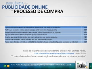 INFLUÊNCIA da

PUBLICIDADE ONLINE
no
PROCESSO DE COMPRA
O patrocínio online é uma maneira eficaz de anunciar um produto ou serviço
Prefiro ver anúncios online relacionados a conteúdos dos sites que visito
Banners publicitários me ajudam a encontrar coisas interessantes na internet
A publicidade online é mais divertida que outros anúncios
Eu acho que os anúncios online são mais relevantes que outros anúncios
Publicidade em redes sociais influenciam nas marcas que compro
Presto mais atenção em vídeos publicitários na internet que em outros tipos de anúncios na internet

55%
53%
47%
42%
41%
38%
35%

Entre os respondentes que utilizaram internet nos últimos 7 dias,
55% concordam totalmente/parcialmente com a frase
“O patrocínio online é uma maneira eficaz de anunciar um produto ou serviço”

Fonte: TG.Net Ano 4 (mar/13-abr/13) | Target Group Index Y13 w2 + Y14 w1 (fev/12 – jan/13)

14

 