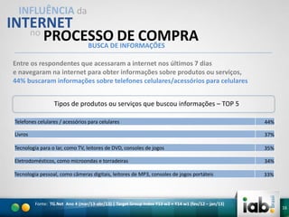 INFLUÊNCIA da

INTERNET
no PROCESSO DE COMPRA
BUSCA DE INFORMAÇÕES
Entre os respondentes que acessaram a internet nos últimos 7 dias
e navegaram na internet para obter informações sobre produtos ou serviços,
44% buscaram informações sobre telefones celulares/acessórios para celulares
Tipos de produtos ou serviços que buscou informações – TOP 5
Telefones celulares / acessórios para celulares

44%

Livros

37%

Tecnologia para o lar, como TV, leitores de DVD, consoles de jogos

35%

Eletrodomésticos, como microondas e torradeiras

34%

Tecnologia pessoal, como câmeras digitais, leitores de MP3, consoles de jogos portáteis

33%

Fonte: TG.Net Ano 4 (mar/13-abr/13) | Target Group Index Y13 w2 + Y14 w1 (fev/12 – jan/13)

16

16

 