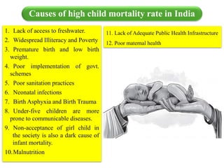 Causes of high child mortality rate in India
1. Lack of access to freshwater.
2. Widespread Illiteracy and Poverty
3. Premature birth and low birth
weight.
4. Poor implementation of govt.
schemes
5. Poor sanitation practices
6. Neonatal infections
7. Birth Asphyxia and Birth Trauma
8. Under-five children are more
prone to communicable diseases.
9. Non-acceptance of girl child in
the society is also a dark cause of
infant mortality.
10.Malnutrition
11. Lack of Adequate Public Health Infrastructure
12. Poor maternal health
 
