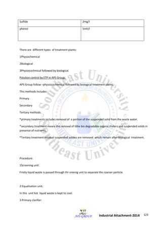 123 
Industrial Attachment-2014 
Sulfide 2mg/l 
phenol 5mh/l 
There are different types of treatment plants: 
1Physiochemical 
2Biological 
3Physiocochmical followed by biological. 
Polution control by ETP in APS Group: 
APS Group follow –physiocochemical followed by biological treatment plants. 
This methods includes ; 
Primary 
Secondary 
Tertiary methods. 
*primary treatments includes removal of a portion of the suspended solid from the waste water. 
*secondary treatment means the removal of t6he bio degradable organic maters and suspended solids in 
presence of nutrients, 
*Tertiary treatment residual suspended solides are removed which remain after biological treatment. 
Procedure: 
1Screening unit: 
Fristly liquid waste is passed through thr sreenig unit to separate the coarser particle. 
2 Equalisation unit; 
In this unit hot liquid waste is kept to cool. 
3 Primary clarifier: 
 