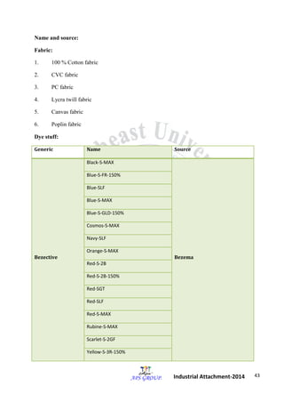 43 
Industrial Attachment-2014 
Name and source: 
Fabric: 
1. 100 % Cotton fabric 
2. CVC fabric 
3. PC fabric 
4. Lycra twill fabric 
5. Canvas fabric 
6. Poplin fabric 
Dye stuff: 
Generic Name Source 
Bezective 
Black-S-MAX 
Bezema 
Blue-S-FR-150% 
Blue-SLF 
Blue-S-MAX 
Blue-S-GLD-150% 
Cosmos-S-MAX 
Navy-SLF 
Orange-S-MAX 
Red-S-2B 
Red-S-2B-150% 
Red-SGT 
Red-SLF 
Red-S-MAX 
Rubine-S-MAX 
Scarlet-S-2GF 
Yellow-S-3R-150% 
 