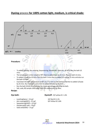 59 
Industrial Attachment-2014 
Dyeing process for 100% cotton light, medium, is critical shade: 
Procedure: 
- To added leveling, Ant creasing, Sequestering, Glaubersalt, Soda ash, at 600C. Run the bath 10 
mins. 
- The temperature is then raised to 780C then to added Dyes by 25 mins. Run the bath 15 mins. 
- To added 1/3 salt by 10 mins. Run the bath 5 mins then to added 2/3 salt by 15 mins and also run 
the bath 10 mins. 
- Cool down the bath temperature at 600c by 10C/ min run the bath 6 mins then to added 1/5soda 
by 25 mins .Run the bath 5 mins then to added 4/5soda by 30 mins 
- Run the bath 30-60 mins matches the shade percentage and drop the bath. 
- Salt, soda, BD sample check after finish this adding and run time.. 
Recipe: 
Dye bath: Dyestuff: D/F yellow EC: 1.4% 
- Levelling(Splus) – 0.4 g/l D/F Red EC:1.1% 
- Ant creasing(ANTI) – 0.5 g/l D/F N Blue EC:1.8% 
- Sequestering(2207) – 0.5 g/l 
- Glaubersalt(G.salt) – 70 g/l 
- Soda ash(SODA) – 17 g/l 
600C 
10’ 
780C 
25’ 15’ 10’ 5’ 15’ 10’ 
Dyes 
Run 1/3 
salt 
Run 2/3 
salt 
Run 
6’ 
25’ 5’ 30’ 30’-60’ 
1/5 
soda 
4/5 
soda 
Levelling 
 