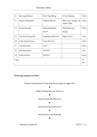 Industrial attachment of  naz bangladesh  ltd