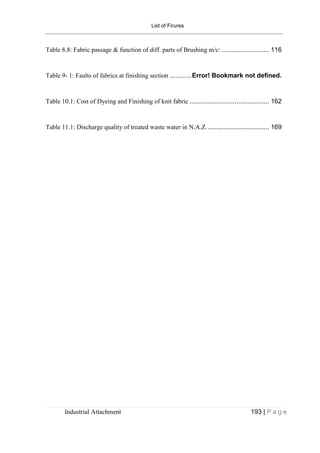 Industrial attachment of  naz bangladesh  ltd