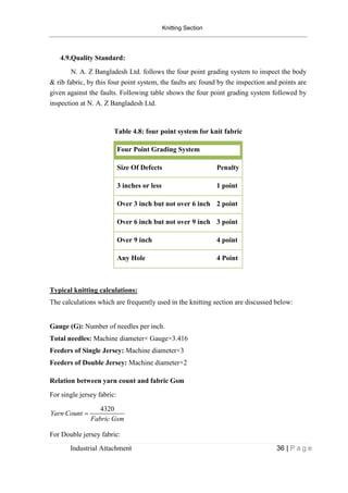 Knitting Section
Industrial Attachment 36 | P a g e
4.9.Quality Standard:
N. A. Z Bangladesh Ltd. follows the four point grading system to inspect the body
& rib fabric, by this four point system, the faults arc found by the inspection and points are
given against the faults. Following table shows the four point grading system followed by
inspection at N. A. Z Bangladesh Ltd.
Table 4.8: four point system for knit fabric
Four Point Grading System
Size Of Defects Penalty
3 inches or less 1 point
Over 3 inch but not over 6 inch 2 point
Over 6 inch but not over 9 inch 3 point
Over 9 inch 4 point
Any Hole 4 Point
Typical knitting calculations:
The calculations which are frequently used in the knitting section are discussed below:
Gauge (G): Number of needles per inch.
Total needles: Machine diameter× Gauge×3.416
Feeders of Single Jersey: Machine diameter×3
Feeders of Double Jersey: Machine diameter×2
Relation between yarn count and fabric Gsm
For single jersey fabric:
4320
Yarn Count
Fabric Gsm

For Double jersey fabric:
 
