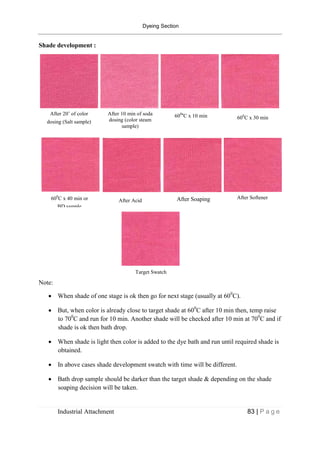 Dyeing Section
Industrial Attachment 83 | P a g e
Shade development :
Note:
 When shade of one stage is ok then go for next stage (usually at 600
C).
 But, when color is already close to target shade at 600
C after 10 min then, temp raise
to 700
C and run for 10 min. Another shade will be checked after 10 min at 700
C and if
shade is ok then bath drop.
 When shade is light then color is added to the dye bath and run until required shade is
obtained.
 In above cases shade development swatch with time will be different.
 Bath drop sample should be darker than the target shade & depending on the shade
soaping decision will be taken.
After 20’ of color
dosing (Salt sample)
After 10 min of soda
dosing (color steam
sample)
600a
C x 10 min 600
C x 30 min
Target Swatch
600
C x 40 min or
BD sample
After Acid After Soaping After Softener
 