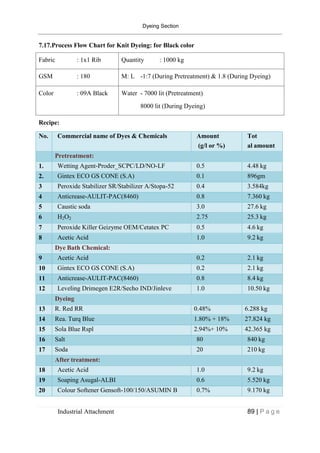 Dyeing Section
Industrial Attachment 89 | P a g e
7.17.Process Flow Chart for Knit Dyeing: for Black color
Fabric : 1x1 Rib Quantity : 1000 kg
GSM : 180 M: L -1:7 (During Pretreatment) & 1.8 (During Dyeing)
Color : 09A Black Water - 7000 lit (Pretreatment)
8000 lit (During Dyeing)
Recipe:
No. Commercial name of Dyes & Chemicals Amount
(g/l or %)
Tot
al amount
Pretreatment:
1. Wetting Agent-Proder_SCPC/LD/NO-LF 0.5 4.48 kg
2. Gintex ECO GS CONE (S.A) 0.1 896gm
3 Peroxide Stabilizer SR/Stabilizer A/Stopa-52 0.4 3.584kg
4 Anticrease-AULIT-PAC(8460) 0.8 7.360 kg
5 Caustic soda 3.0 27.6 kg
6 H2O2 2.75 25.3 kg
7 Peroxide Killer Geizyme OEM/Cetatex PC 0.5 4.6 kg
8 Acetic Acid 1.0 9.2 kg
Dye Bath Chemical:
9 Acetic Acid 0.2 2.1 kg
10 Gintex ECO GS CONE (S.A) 0.2 2.1 kg
11 Anticrease-AULIT-PAC(8460) 0.8 8.4 kg
12 Leveling Drimegen E2R/Secho IND/Jinleve 1.0 10.50 kg
Dyeing
13 R. Red RR 0.48% 6.288 kg
14 Rea. Turq Blue 1.80% + 18% 27.824 kg
15 Sola Blue Rspl 2.94%+ 10% 42.365 kg
16 Salt 80 840 kg
17 Soda 20 210 kg
After treatment:
18 Acetic Acid 1.0 9.2 kg
19 Soaping Asugal-ALBI 0.6 5.520 kg
20 Colour Softener Gensoft-100/150/ASUMIN B 0.7% 9.170 kg
 