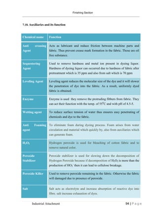 Finishing Section
Industrial Attachment 94 | P a g e
7.18. Auxiliaries and its function
Chemical name Function
Anti creasing
Agent
Acts as lubricant and reduce friction between machine parts and
fabric. Thus prevent crease mark formation in the fabric. Those are oil
free substance.
Sequestering
Agent
Used to remove hardness and metal ion present in dyeing liquor.
Hardness of dyeing liquor can occurred due to hardness of fabric after
pretreatment which is 35 ppm and also from salt which is 70 ppm
Leveling Agent Leveling agent reduces the molecular size of the dye and it will slower
the penetration of dye into the fabric. As a result, uniformly dyed
fabric is obtained.
Enzyme Enzyme is used they remove the protruding fibbers from fabric. They
can act their function with the temp. of 550
C and with pH of 4.5-5.
Wetting agent To reduce surface tension of water thus ensures easy penetrating of
chemicals and dye to the fabric.
Anti Foaming
agent
To eliminate foam during dyeing process. Foam arises from water
circulation and material which quickly by, also from auxiliaries which
can generate foam.
H2O2 Hydrogen peroxide is used for bleaching of cotton fabric and to
remove natural color.
Peroxide
Stabilizer
Peroxide stabilizer is used for slowing down the decomposition of
Hydrogen Peroxide because if decomposition of H2O2 is more than the
production of HO2
-
then it can lead to cellulose breakage.
Peroxide Killer Used to remove peroxide remaining in the fabric. Otherwise the fabric
will damaged due to presence of peroxide.
Salt Salt acts as electrolyte and increase absorption of reactive dye into
fibre. salt increase exhaustion of dyes.
 