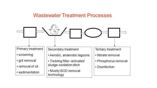 industrilization.pptx