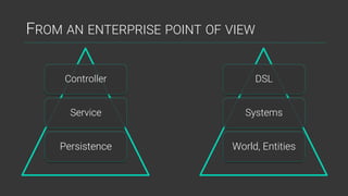 FROM AN ENTERPRISE POINT OF VIEW
Controller
Service
Persistence
DSL
Systems
World, Entities
 