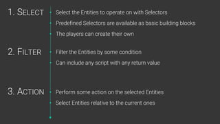 1. SELECT
2. FILTER
3. ACTION
• Select the Entities to operate on with Selectors
• Predefined Selectors are available as basic building blocks
• The players can create their own
• Filter the Entities by some condition
• Can include any script with any return value
• Perform some action on the selected Entities
• Select Entities relative to the current ones
 