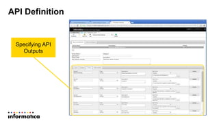 API Definition
Specifying API
Outputs
 