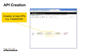 API Creation
Creation of new APIs
e.g. CreateOrder
 