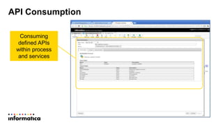 API Consumption
Consuming
defined APIs
within process
and services
 