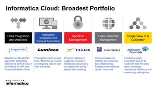 Informatica Cloud: Broadest Portfolio
Data Integration
and Analytics
Moved to a “cloud-first”
approach, integrating
Salesforce Service Cloud
and Veeva to SAP and
Oracle eBusiness Suite.
Application
Integration and
Process Automation
Processed orders in real-
time. “Mashed up” invoice
and shipping data in real-
time workflows.
Sandbox
Management
Ensured millions of
customer records in
Salesforce are privacy
compliant with policy-
based data masking.
Single View of a
Customer
Created a single,
consistent view of all
customer data for sales
reps, increasing
operational efficiency and
maximizing selling time.
Data Hierarchy
Management
Improved sales rep
visibility into customer
data relationships.
Enabled more effective
upsell / cross sell.
 