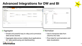 Advanced Integrations for DW and BI
Aggregator
• Simple and powerful way to rollup and summarize
data across records
• Aggregate data across multiple cloud applications
for data warehousing and dashboarding
33
Normalizer
• Use to transpose data from
columns into rows
• Pivot data for summarization and
data visualization
 