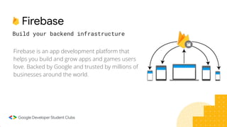 Firebase
Firebase is an app development platform that
helps you build and grow apps and games users
love. Backed by Google and trusted by millions of
businesses around the world.
Build your backend infrastructure
 