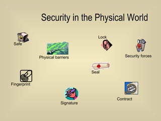 Security in the Physical World Lock Security forces Safe Signature Physical barriers Fingerprint Seal Contract 