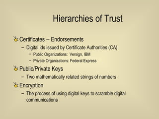 Hierarchies of Trust Certificates -- Endorsements Digital ids issued by Certificate Authorities (CA) Public Organizations:  Versign, IBM Private Organizations: Federal Express Public/Private Keys Two mathematically related strings of numbers Encryption The process of using digital keys to scramble digital communications 