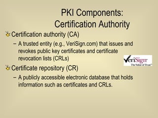 PKI Components: Certification Authority Certification authority (CA) A trusted entity (e.g., VeriSign.com) that issues and revokes public key certificates and certificate revocation lists (CRLs) Certificate repository (CR) A publicly accessible electronic database that holds information such as certificates and CRLs. 