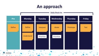 An approach
Pre Monday Tuesday Wednesday Thursday Friday
Define
Understand
Interpret Ideate TestPrototypeDefine
Daily Check-ins
Prioritise Prioritise
 