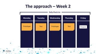 Monday Tuesday Wednesday Thursday Friday
TestPrototype
Daily Check-ins
Prototype Test Present
The approach – Week 2
 