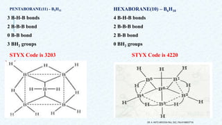 3 B-H-B bonds
2 B-B-B bond
0 B-B bond
3 BH2 groups
HEXABORANE(10) – B6H10
4 B-H-B bonds
2 B-B-B bond
2 B-B bond
0 BH2 groups
DR. A. ANTO AROCKIA RAJ, SXC, PALAYAMKOTTAI.
STYX Code is 3203 STYX Code is 4220
PENTABORANE(11) - B5H11
 