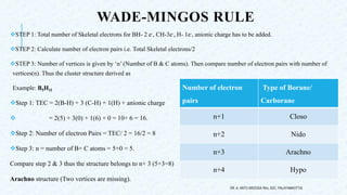 WADE-MINGOS RULE
STEP 1: Total number of Skeletal electrons for BH- 2 e-, CH-3e-, H- 1e-, anionic charge has to be added.
STEP 2: Calculate number of electron pairs i.e. Total Skeletal electrons/2
STEP 3: Number of vertices is given by ‘n’ (Number of B & C atoms). Then compare number of electron pairs with number of
vertices(n). Thus the cluster structure derived as
Example: B5H11
Step 1: TEC = 2(B-H) + 3 (C-H) + 1(H) + anionic charge
 = 2(5) + 3(0) + 1(6) + 0 = 10+ 6 = 16.
Step 2: Number of electron Pairs = TEC/ 2 = 16/2 = 8
Step 3: n = number of B+ C atoms = 5+0 = 5.
Compare step 2 & 3 thus the structure belongs to n+ 3 (5+3=8)
Arachno structure (Two vertices are missing).
DR. A. ANTO AROCKIA RAJ, SXC, PALAYAMKOTTAI.
Number of electron
pairs
Type of Borane/
Carborane
n+1 Closo
n+2 Nido
n+3 Arachno
n+4 Hypo
 