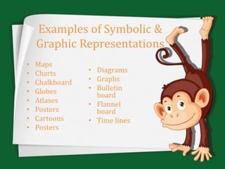 Examples of Symbolic &
Graphic Representations
• Maps
• Charts
• Chalkboard
• Globes
• Atlases
• Posters
• Cartoons
• Posters
• Diagrams
• Graphs
• Bulletin
board
• Flannel
board
• Time lines
 