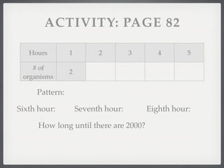 ACTIVITY: PAGE 82

   Hours        1         2         3      4       5

    # of
                2         4         8     16      32
 organisms

     Pattern:

Sixth hour:         Seventh hour:       Eighth hour:

      How long until there are 2000?
 